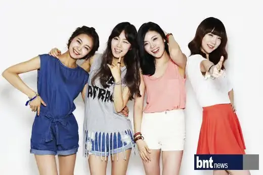 Wind Hold Venus members are N/A.